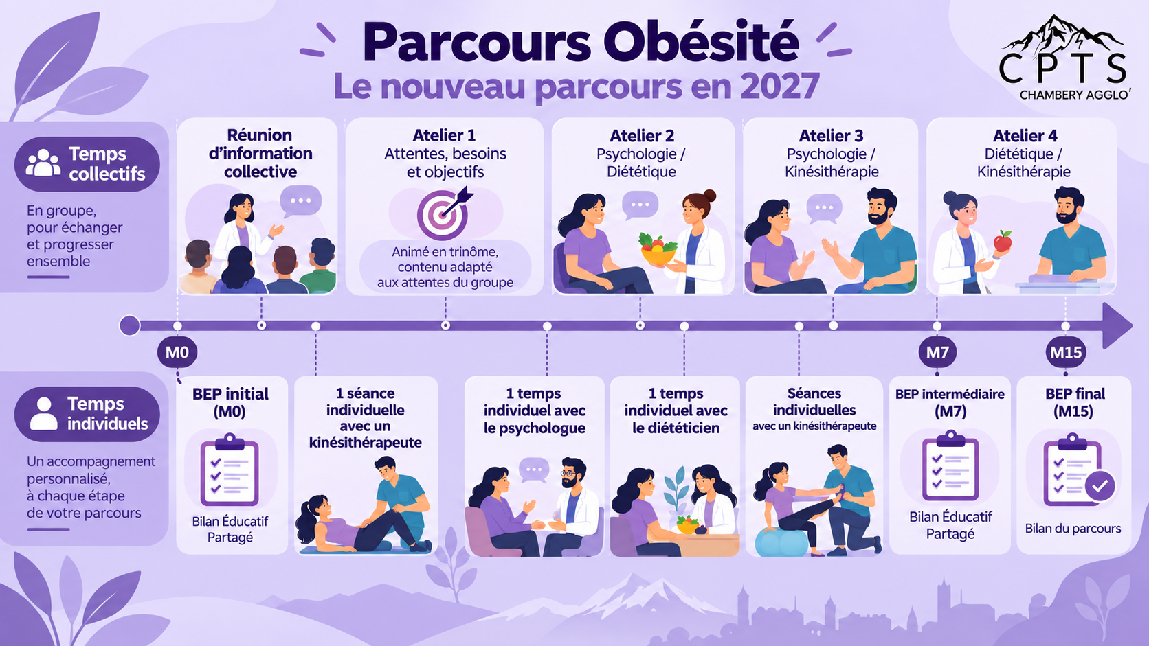 Parcours Obésité